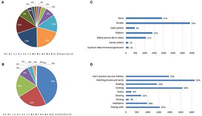 Smartphone Use Among University Students During COVID-19 Quarantine: An Ethical Trigger